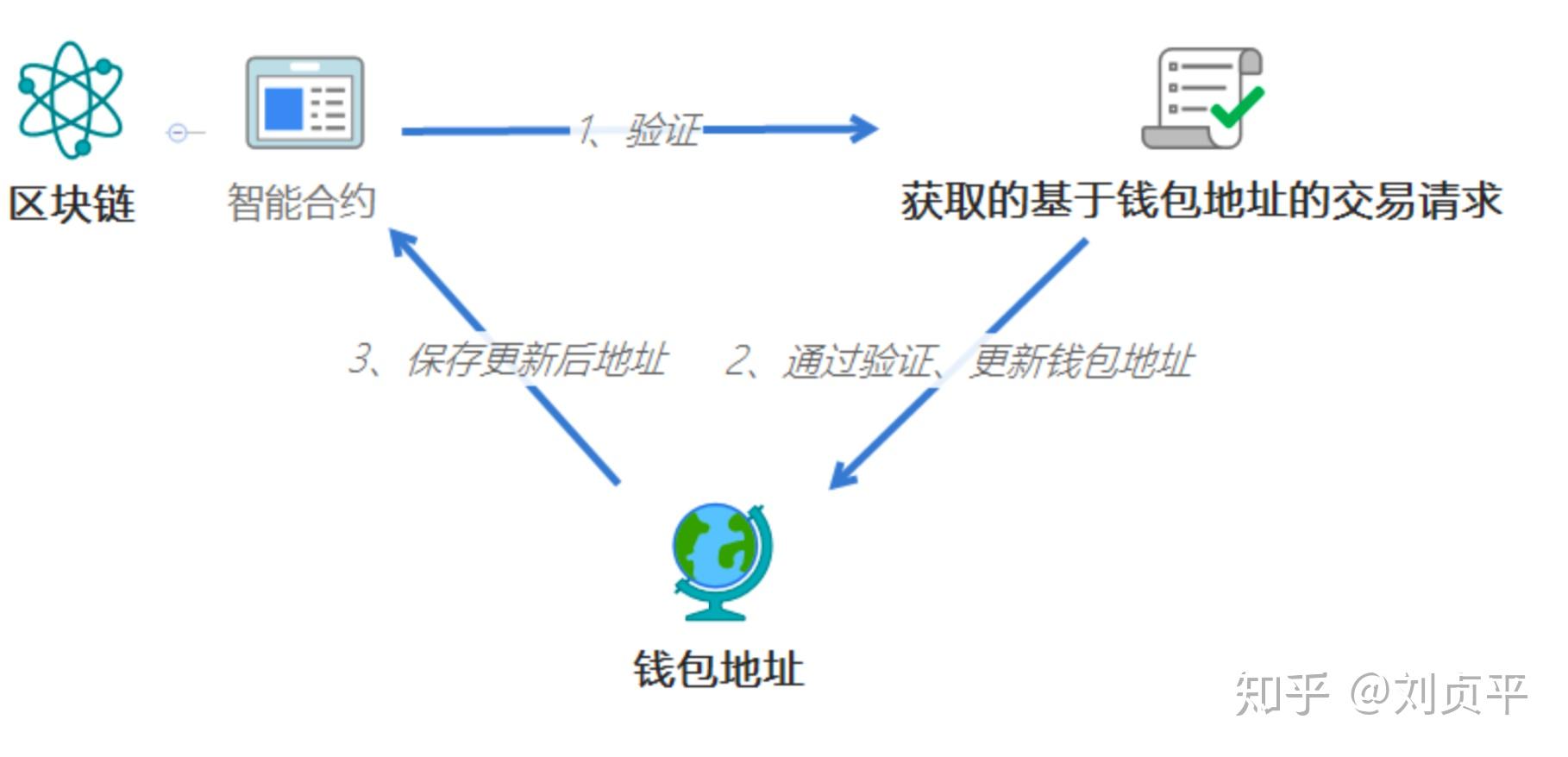 数字货币合约如何操作(数字货币合约如何操作流程)