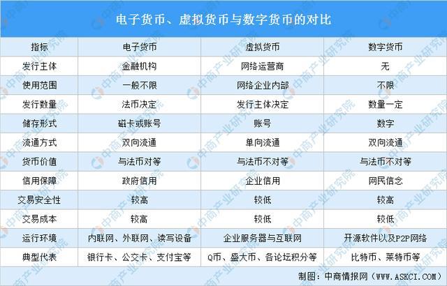 中国数字货币图解及应用(中国数字货币图解及应用研究)