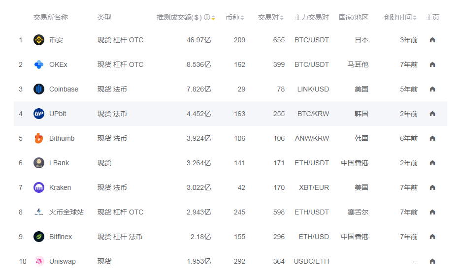 武义数字货币交易所地址(数字货币交易所app下载)