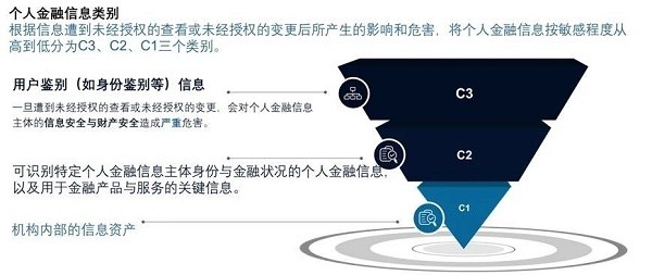 数字货币会不会泄露信息(数字货币会不会泄露信息呢)