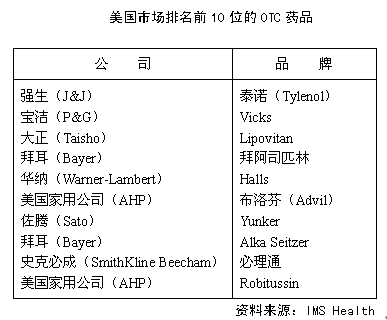 包含数字货币otc场外交易平台的介绍的词条