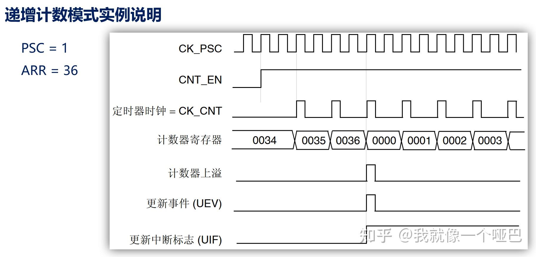 类似dac数字货币众筹交易平台官网的简单介绍