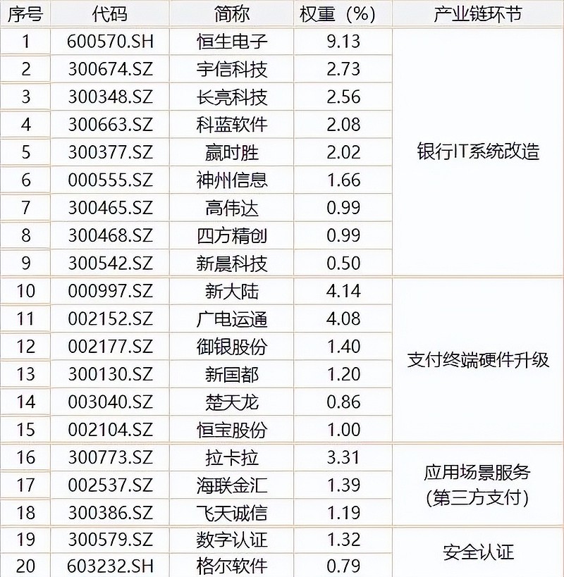 各大数字货币龙头(数字货币龙头股票排名前十)