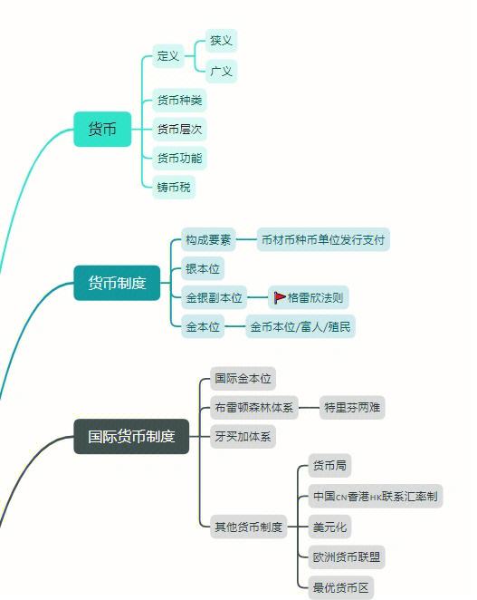 数字货币投资交易框架图(数字货币投资交易框架图解)