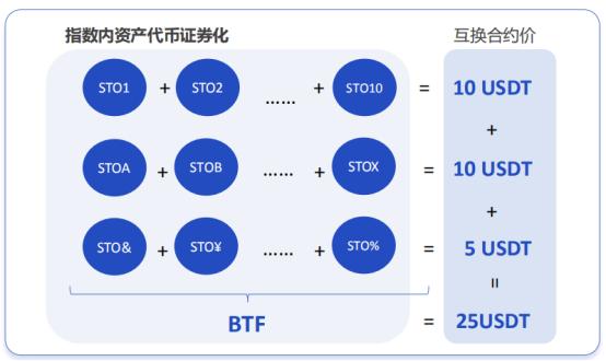 数字货币基金交易平台的简单介绍