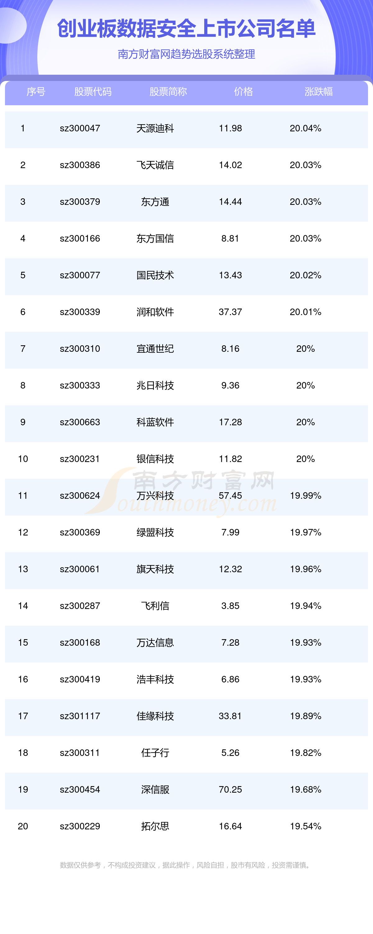 东方国信有无数字货币(东方国信有无数字货币交易所)