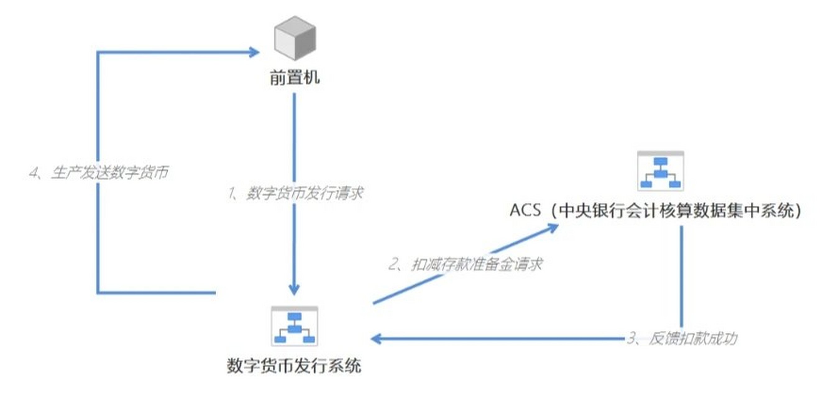 数字货币发行了(数字货币发行了视频)