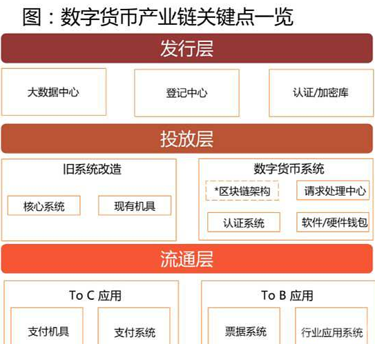 dcep将会改变数字货币交易所(央行将推出数字货币dcep对整个社会会产生什么影响?)