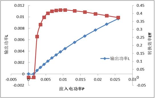 关于vcsel需求数字货币的信息