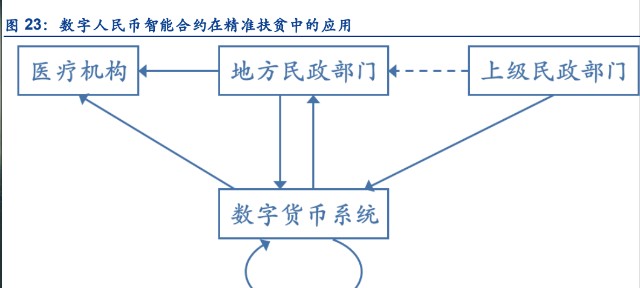 数字货币交易所定位系统(数字货币交易所定位系统有哪些)