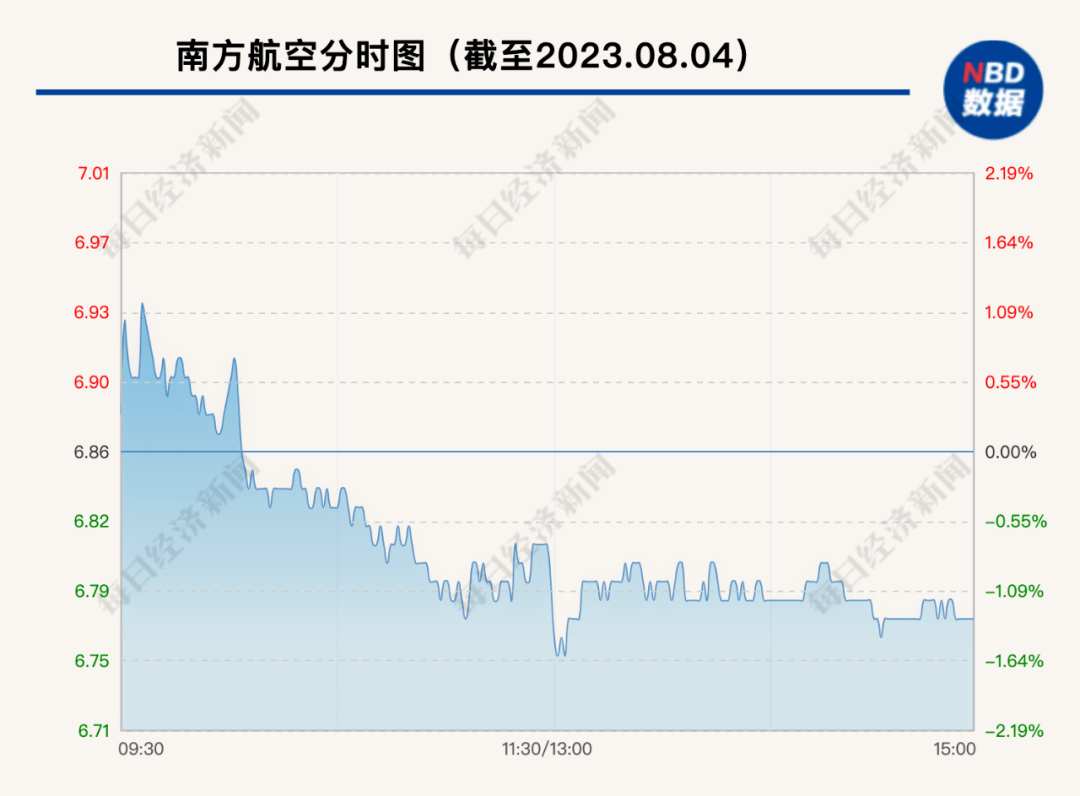 包含nbd数字货币众筹交易平台的词条