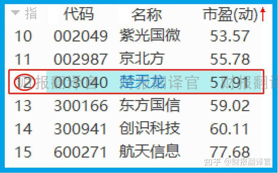 数字货币私人企业排名(数字货币公司排行榜前十名)