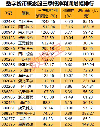 如何判断数字货币被控盘(怎么判断数字货币是否具备投资价值)