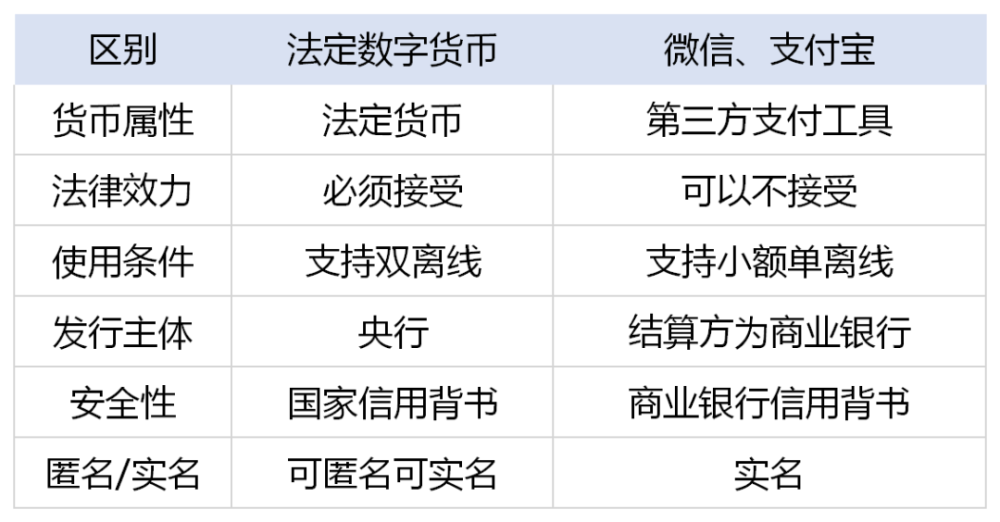 数字货币对微信支付(数字货币对微信支付有影响吗)