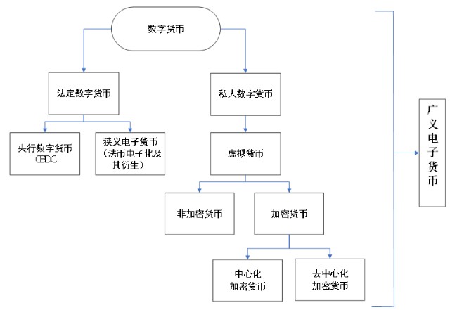 数字货币怎么获得财富(数字货币怎么获得财富支持)