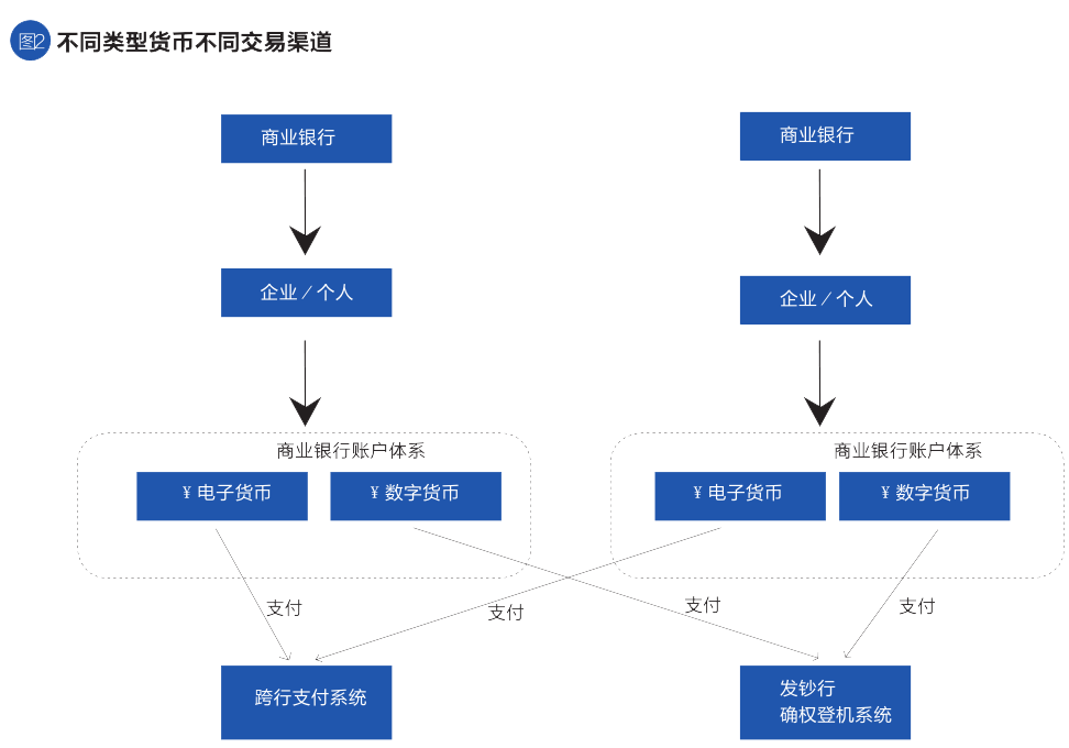 数字货币对接银行扩容(数字货币银行的机遇与挑战)