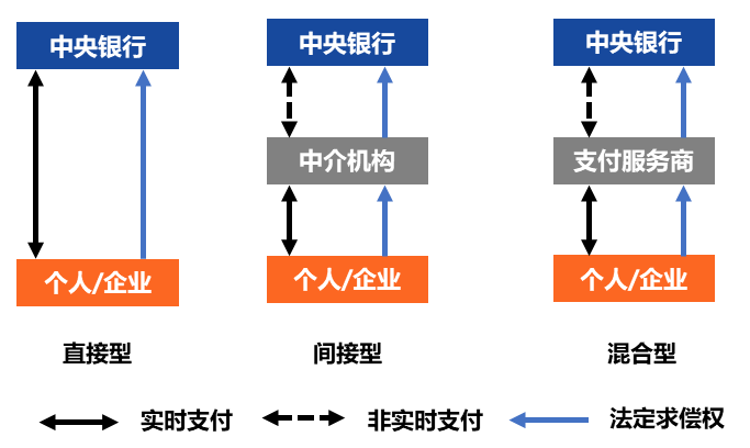 中国数字货币解剖(中国数字货币长啥样)