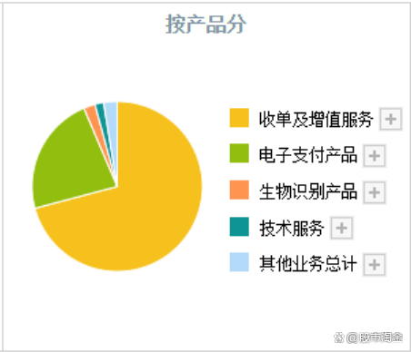 数字货币软件龙头(数字货币的龙头公司)