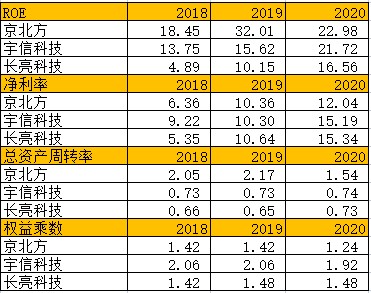 数字货币哪些行业会收益(数字货币哪些行业会收益低)