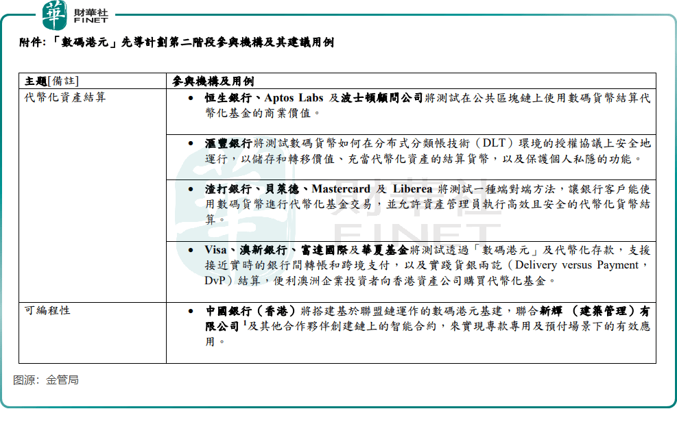 香港数字货币税(香港数字货币试点)