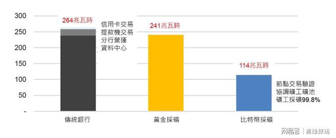 数字货币交易平台耗电量(数字货币交易平台排名一览表)