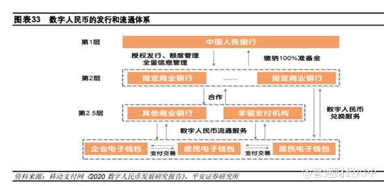 数字货币运营费用占比(数字货币盈利多少需要交税吗)