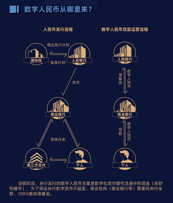 数字货币如何看待(如何看待数字货币的现状及发展方向)