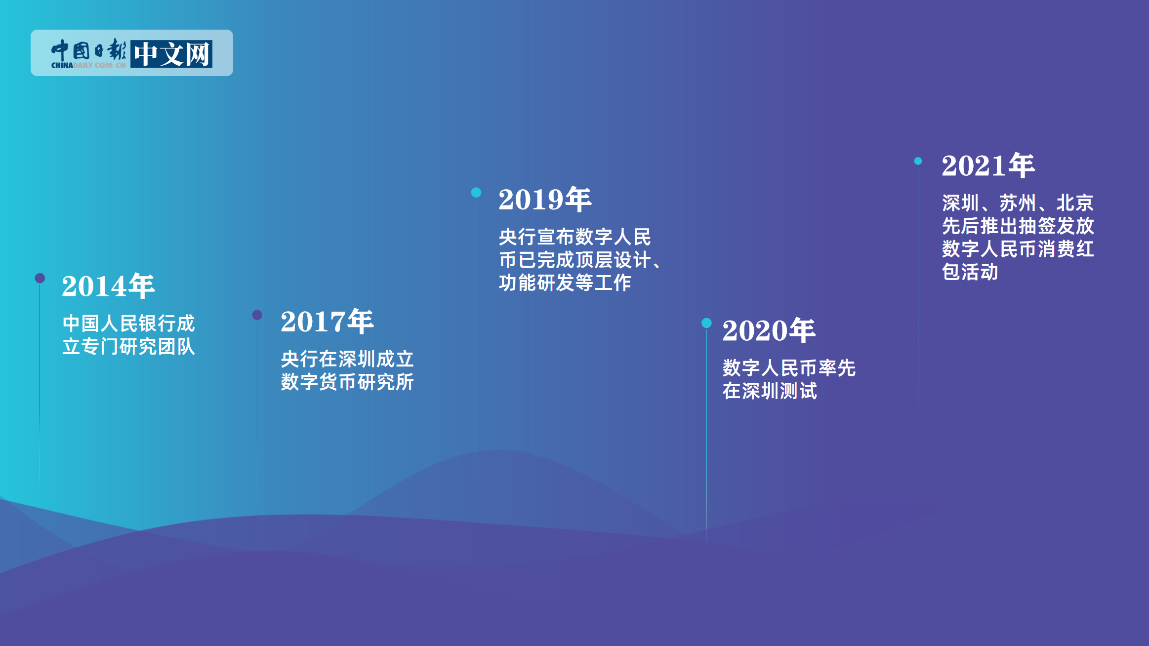 数字货币抽签活动方案(数字货币签到领200元是真的吗?)