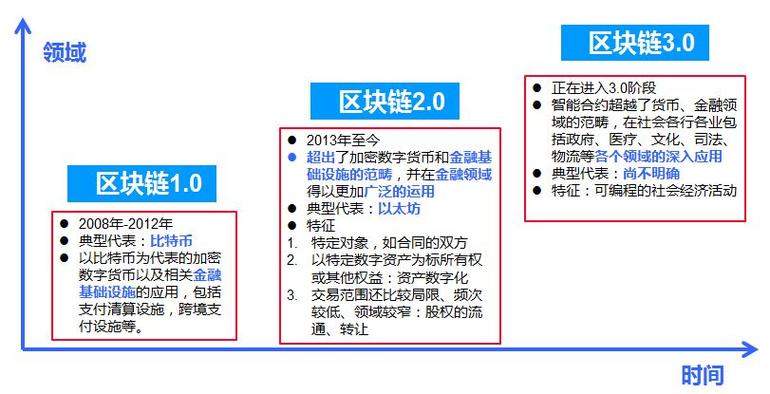 和区块链有关的数字货币(区块链和数字货币的龙头企业)