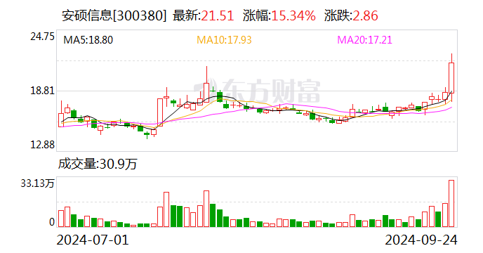 ect数字货币交易平台的简单介绍