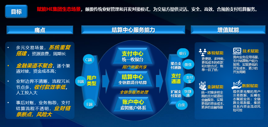 数字货币支付系统开发(数字货币支付系统概念股)