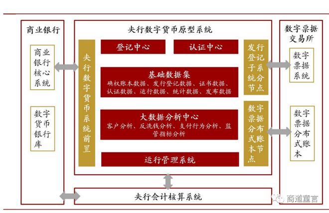 从纸币到数字货币建设(从数字货币到信用社会 pdf)