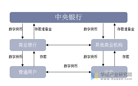 数字货币担保制度论文(数字货币担保制度论文范文)