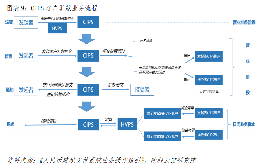 央行数字货币怎么买和卖(央行数字货币怎样买)