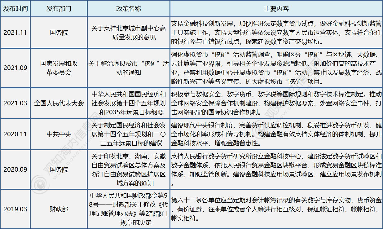 数字化货币详解图(数字化货币在哪里试点)