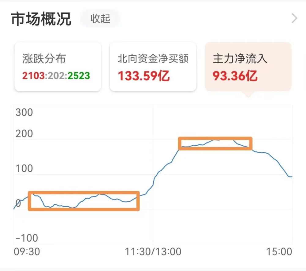 银行数字货币尾盘(数字货币主力如何出货)