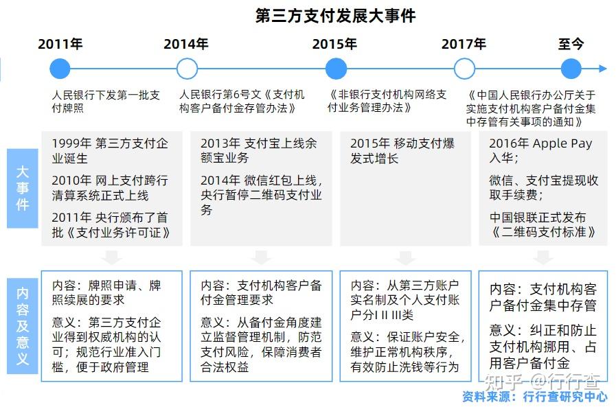 第三方支付是数字货币吗(第三方支付是货币的什么职能)