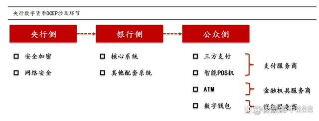 数字货币投资规定最新(数字货币投资规定最新文件)