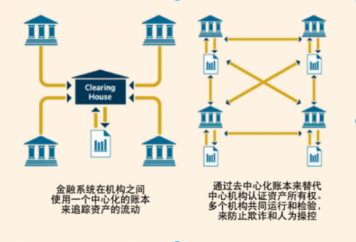 数字货币储存角色是什么(储存数字货币最为安全的地方是)