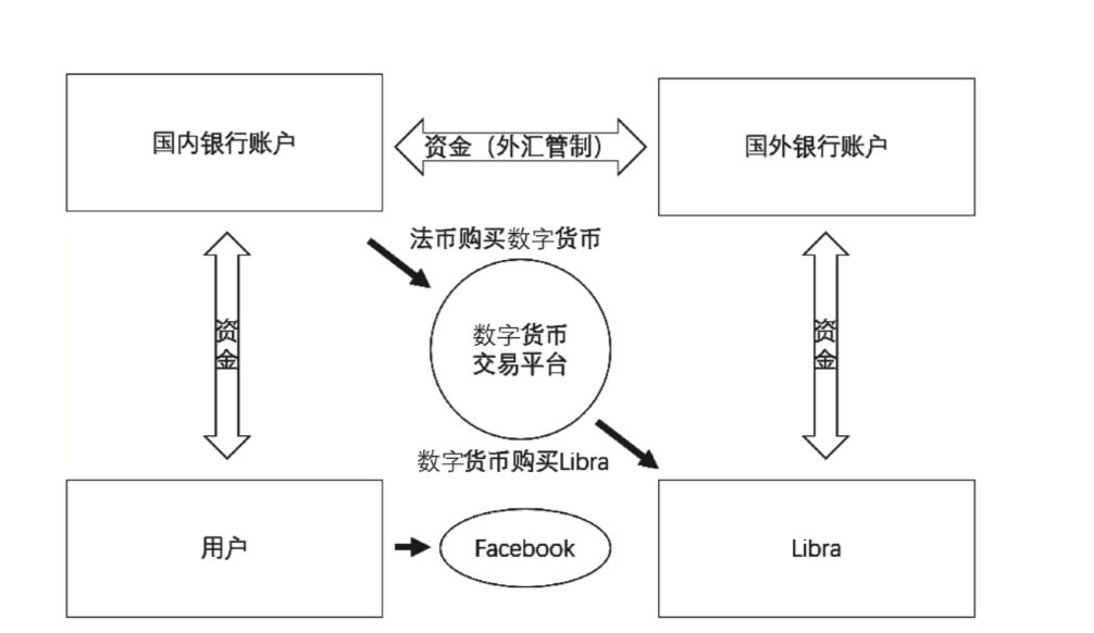 天秤币和数字货币(天秤币和数字货币的关系)