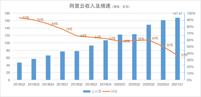 阿里gmv数字货币(阿里巴巴区块链数字货币)