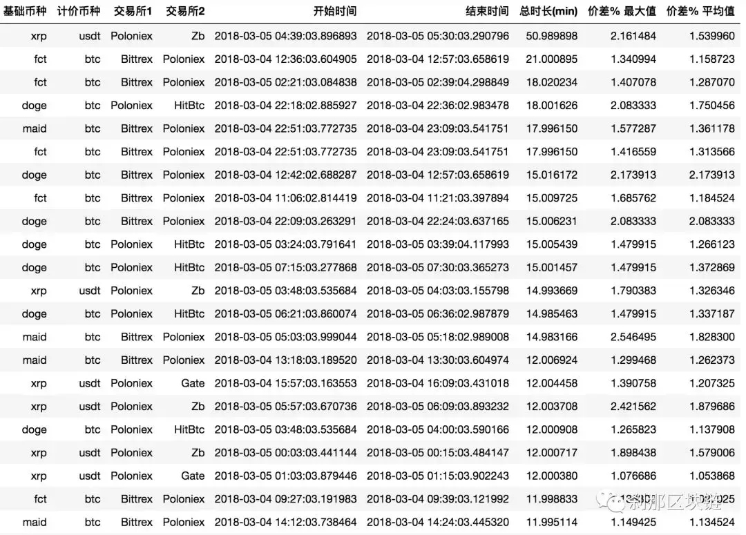 表格数字货币(exc数字货币)