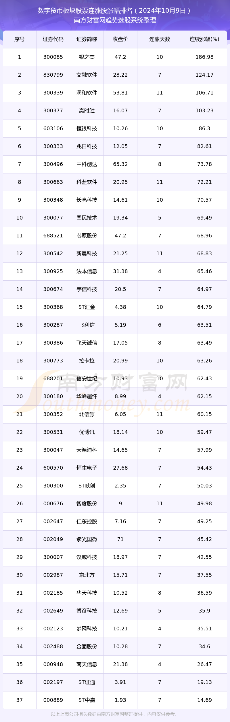 数字货币云存储股票(数字货币云存储股票龙头股)