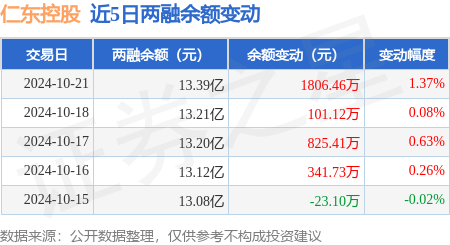 任东控股数字货币(区块链数字货币最新消息)