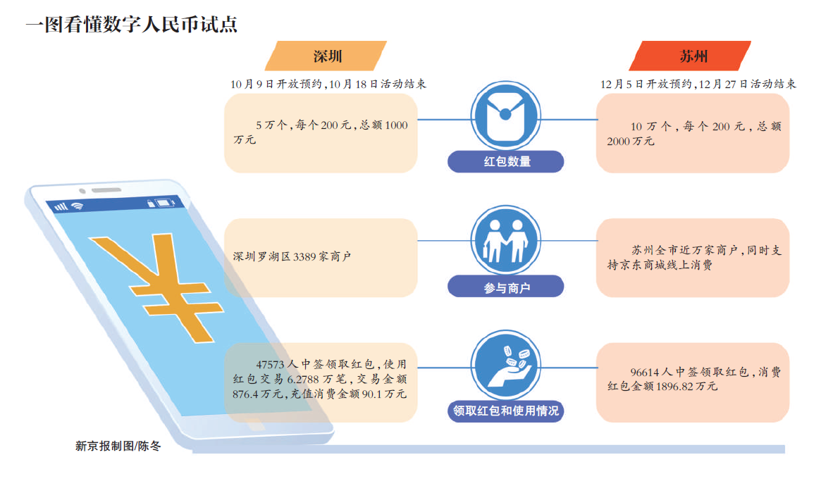 法定数字货币兑换人民币(法定数字货币能增值吗)