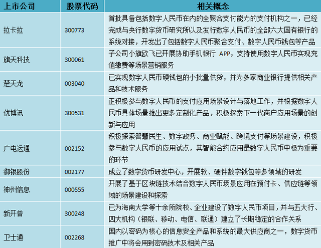 央行推出数字货币特点(央行推出数字货币特点的原因)