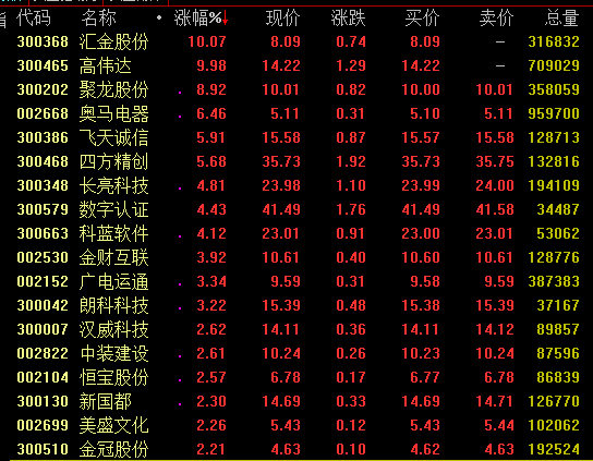 数字货币内测概念龙头(数字货币概念股龙头代码)