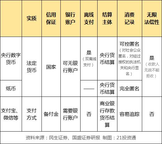 数字货币落地应用啥意思(我国央行数字货币落地有何意义)