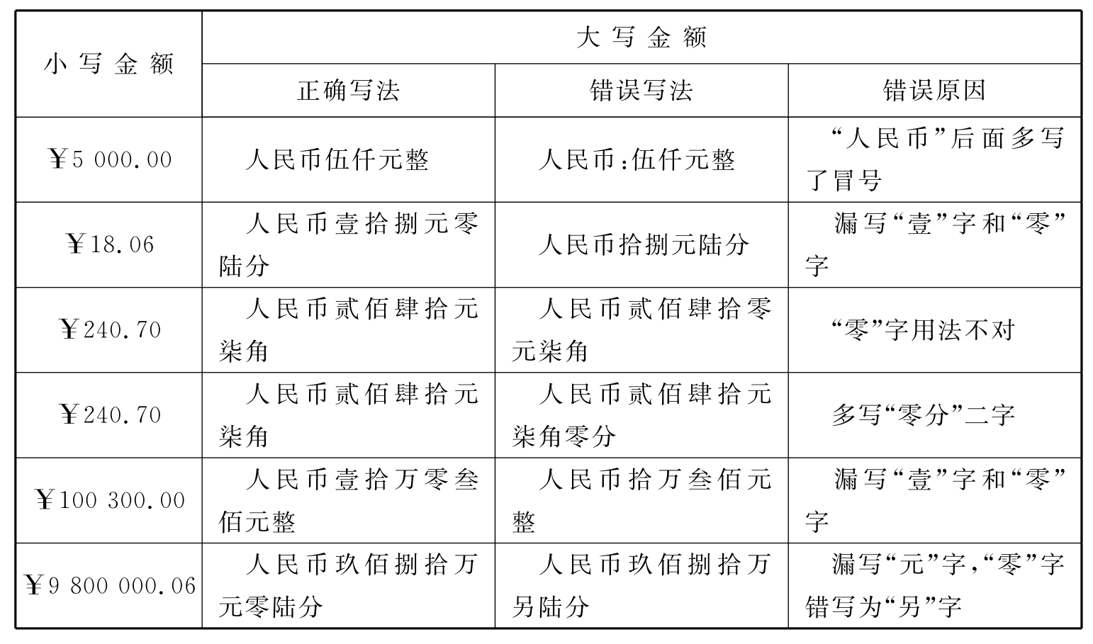 数字货币大写(数字货币大写翻译英文)