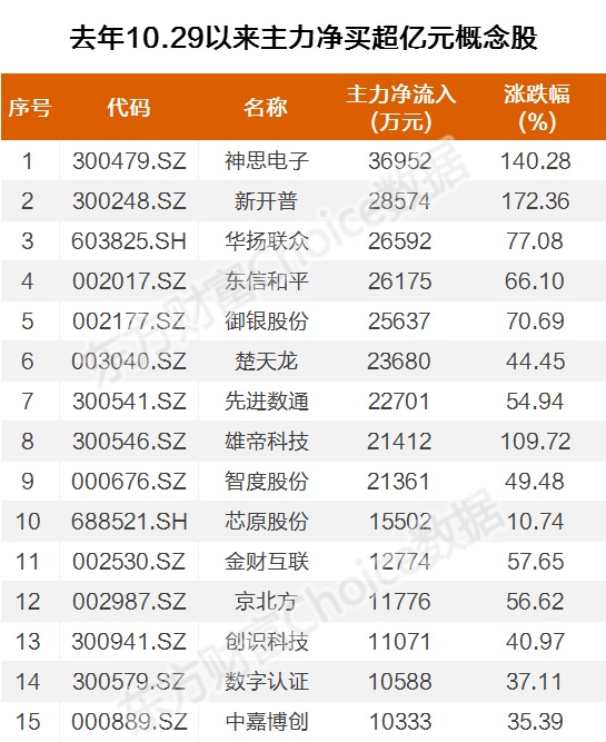 数字货币谁用过最多(数字货币比较出名的有哪些)